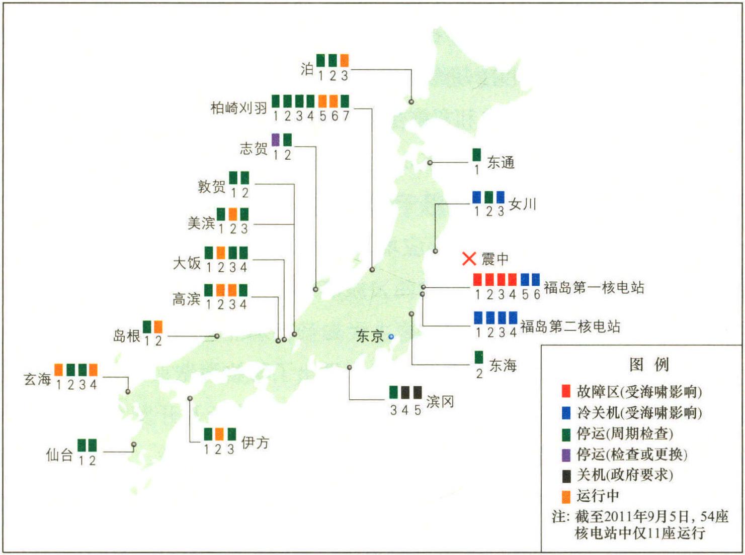 1.2.3 日本能源战略调整